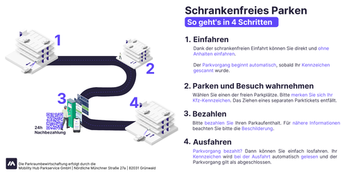 Grafik Bewirtschaftung Kombi mit QR weiß (3)